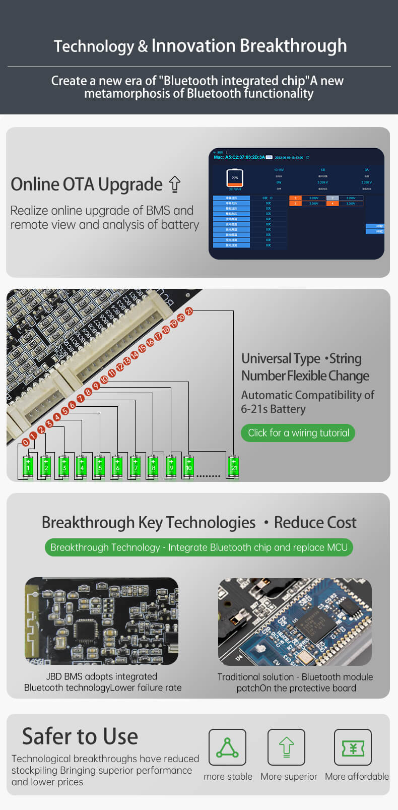 Jiabaida 6-21S JBD-SP21S001 Smart BMS 120A-200A 48V-76V LiFePO4 Li-ion Xiaoxiang App available (10)